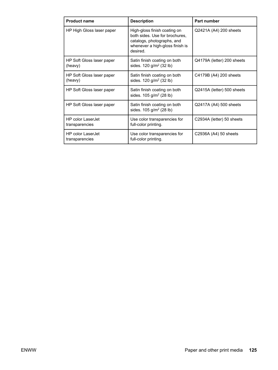HP Color LaserJet 2550 Printer series User Manual | Page 135 / 176