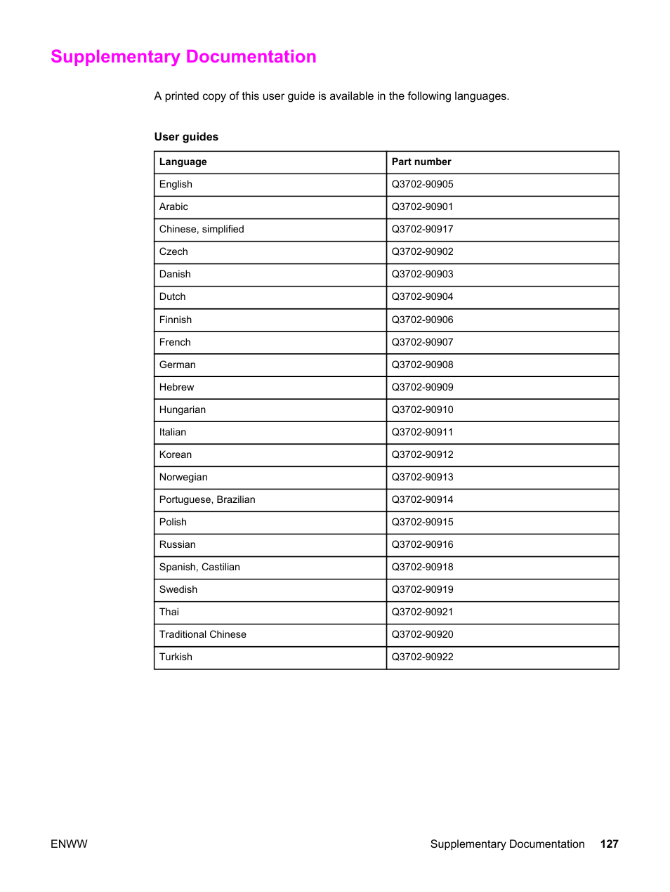 Supplementary documentation | HP Color LaserJet 2550 Printer series User Manual | Page 137 / 176