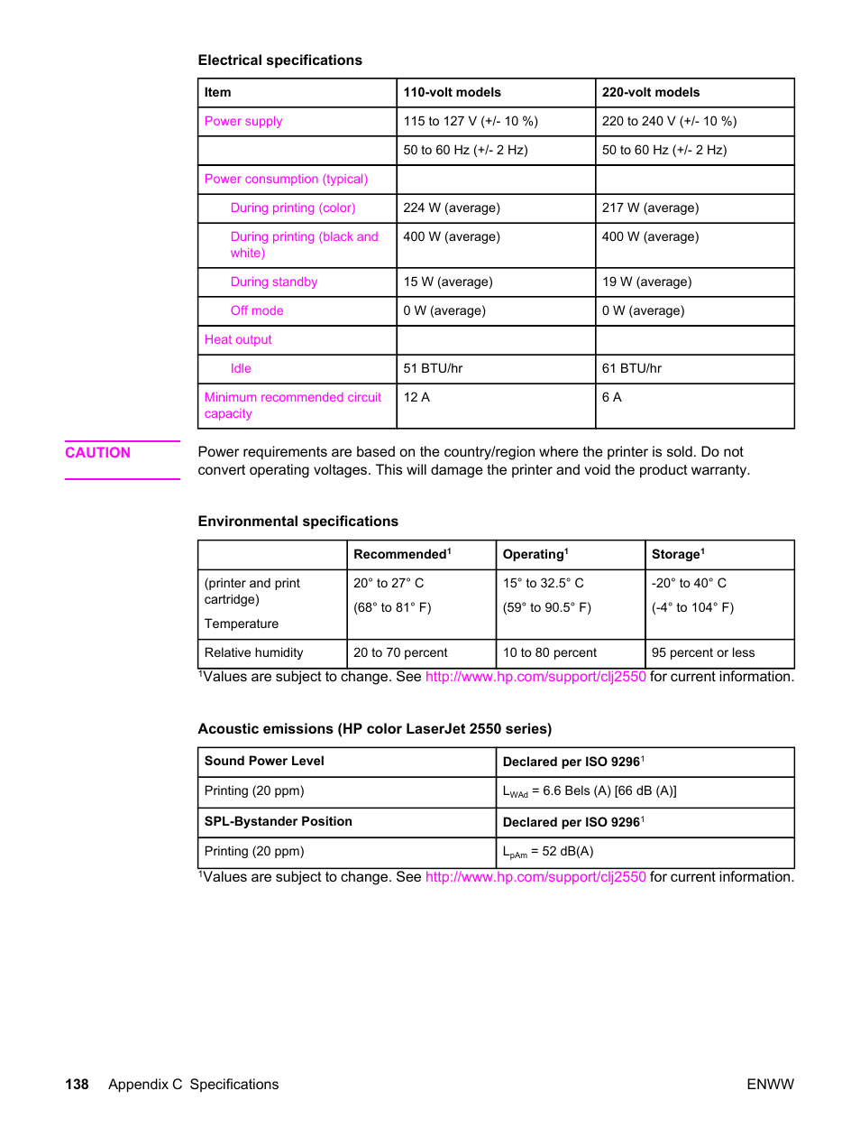 Environmental specifications | HP Color LaserJet 2550 Printer series User Manual | Page 148 / 176