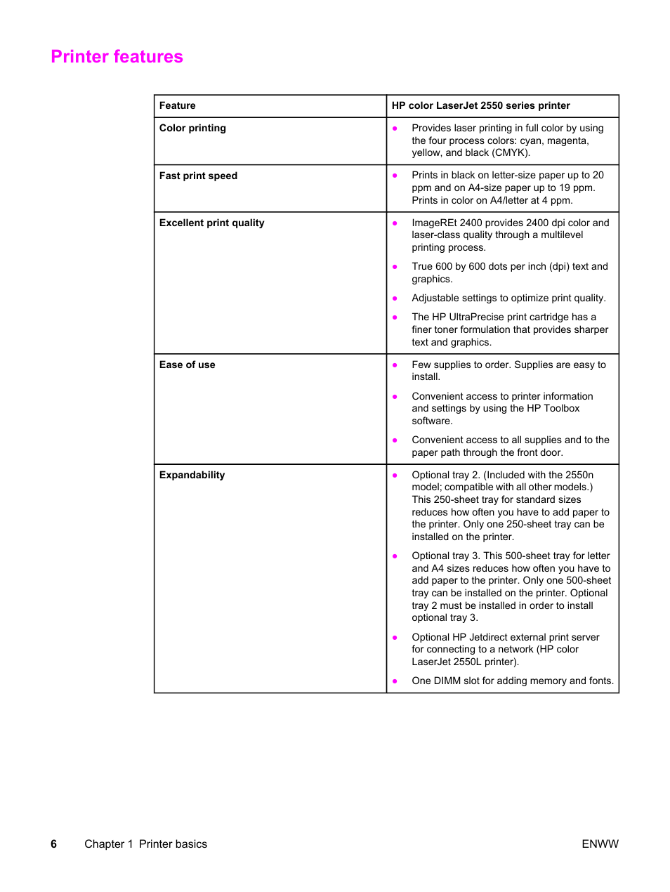 Printer features | HP Color LaserJet 2550 Printer series User Manual | Page 16 / 176