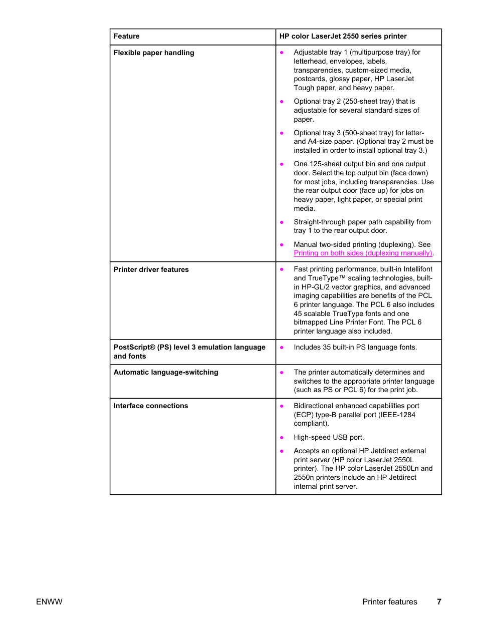 HP Color LaserJet 2550 Printer series User Manual | Page 17 / 176