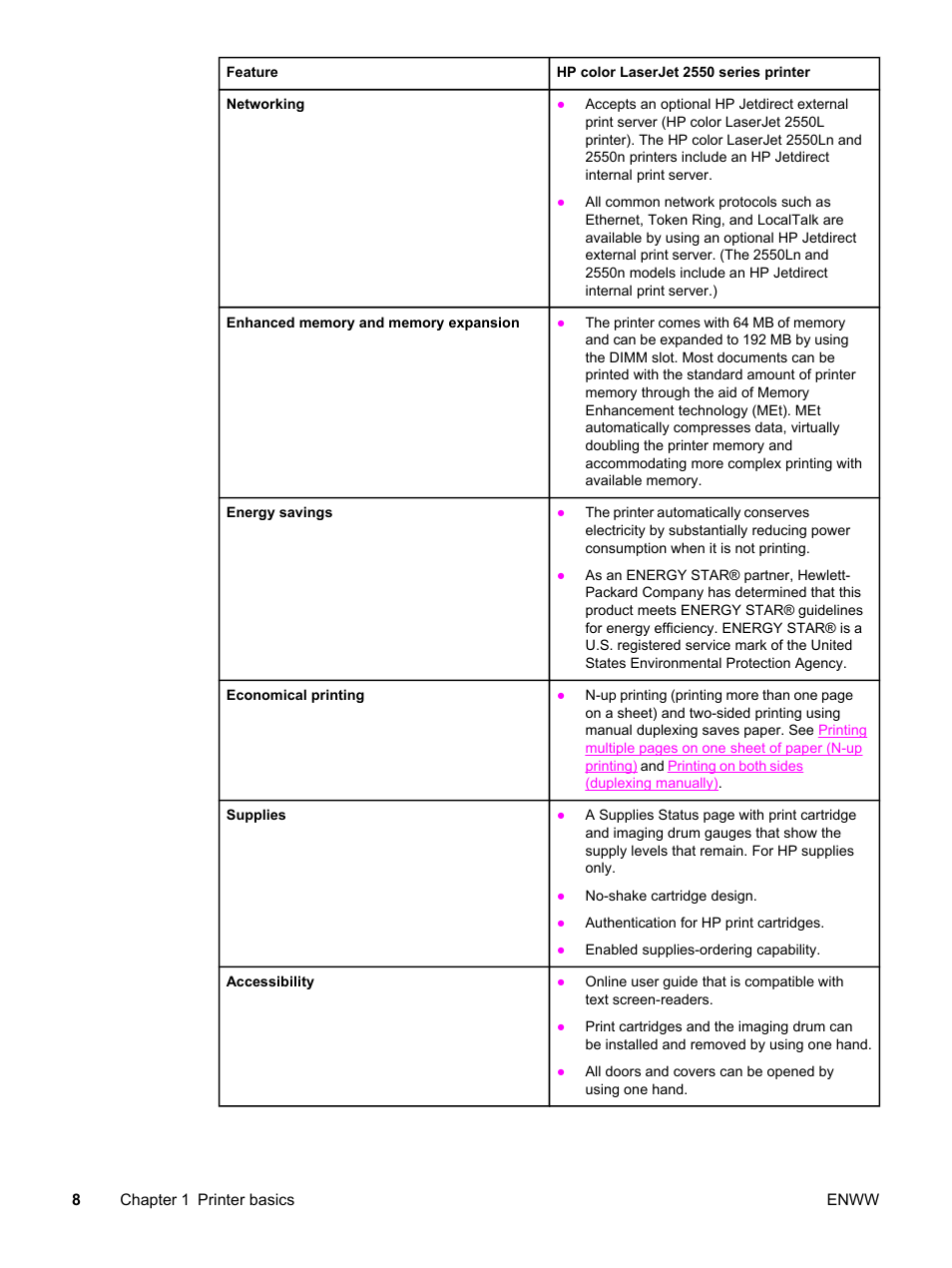 HP Color LaserJet 2550 Printer series User Manual | Page 18 / 176