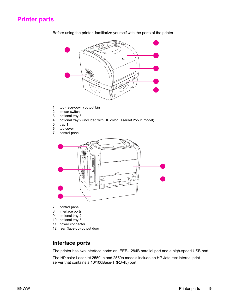 Printer parts, Interface ports | HP Color LaserJet 2550 Printer series User Manual | Page 19 / 176