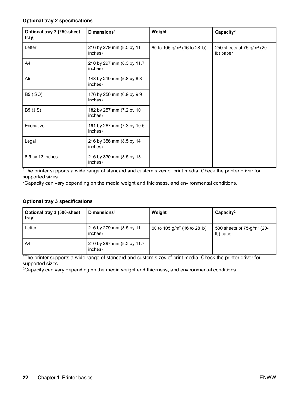 HP Color LaserJet 2550 Printer series User Manual | Page 32 / 176