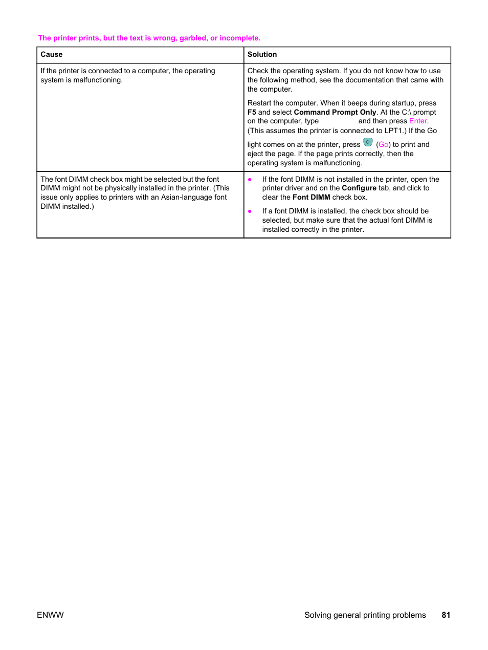 HP Color LaserJet 2550 Printer series User Manual | Page 91 / 176