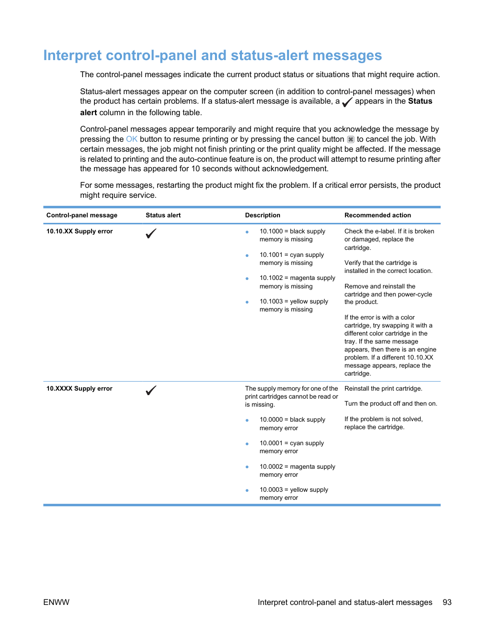 Interpret control-panel and status-alert messages, Interpret control-panel and | HP Color LaserJet Professional CP5225 Printer series User Manual | Page 105 / 168