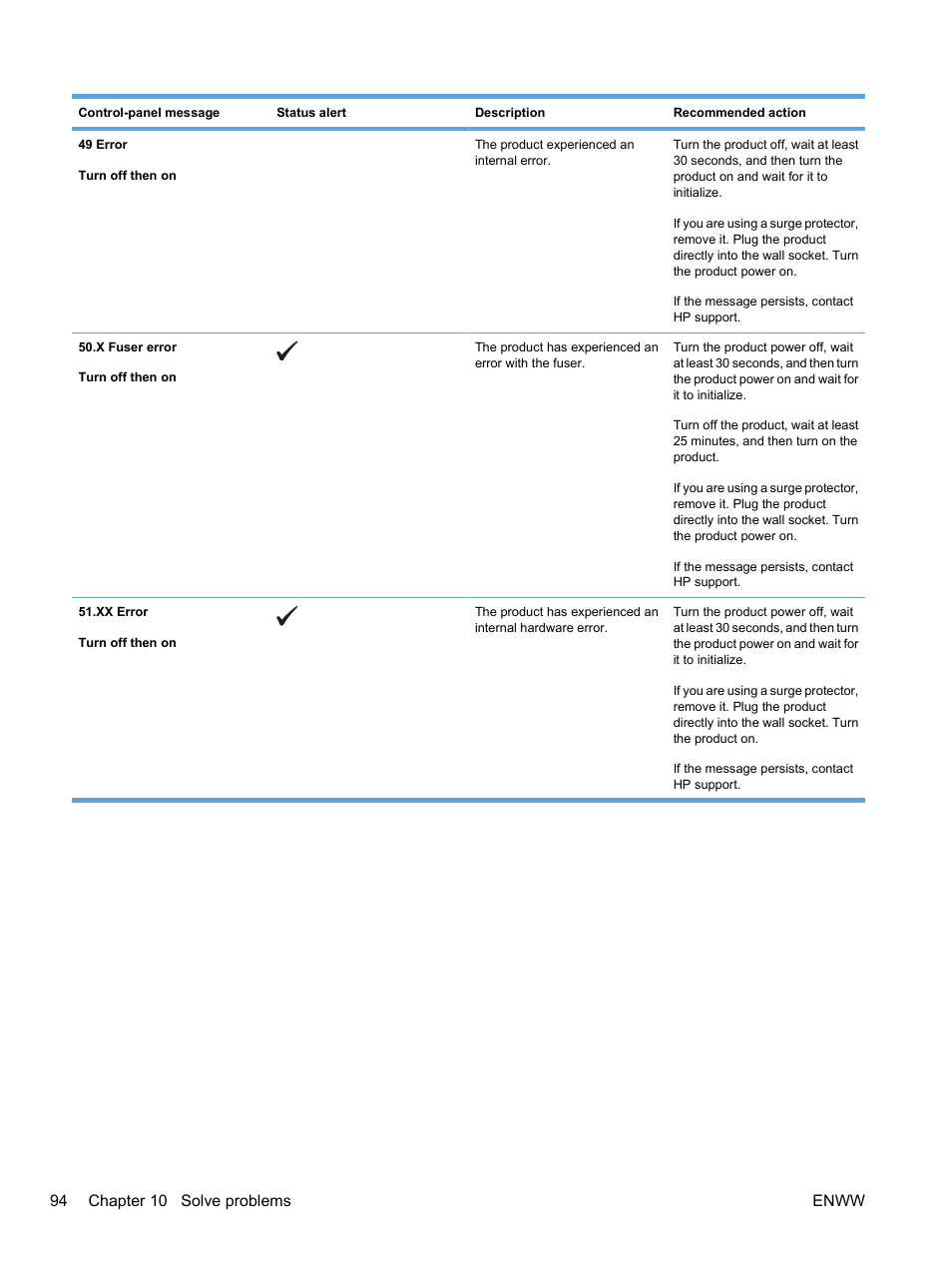 94 chapter 10 solve problems enww | HP Color LaserJet Professional CP5225 Printer series User Manual | Page 106 / 168