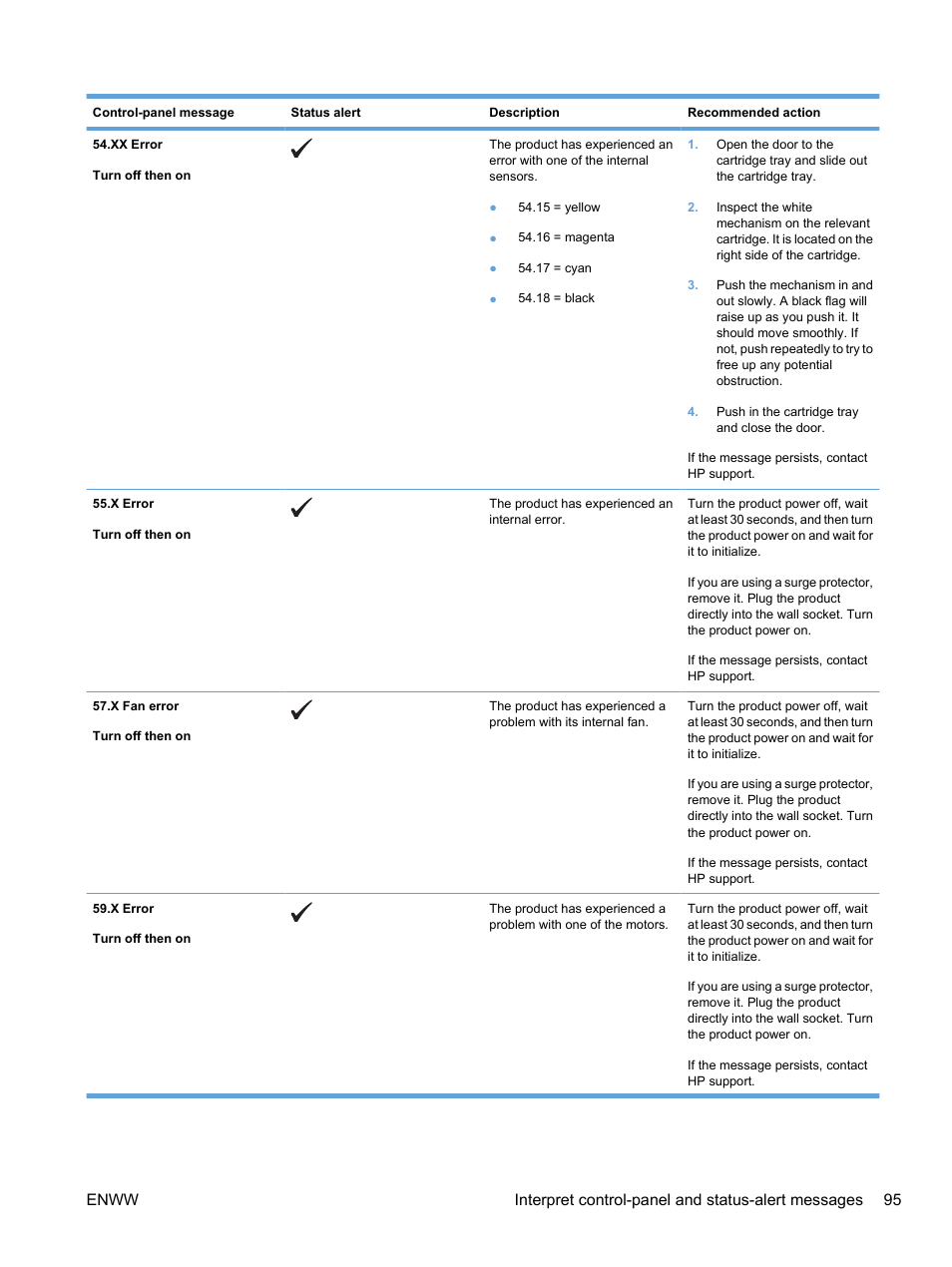HP Color LaserJet Professional CP5225 Printer series User Manual | Page 107 / 168