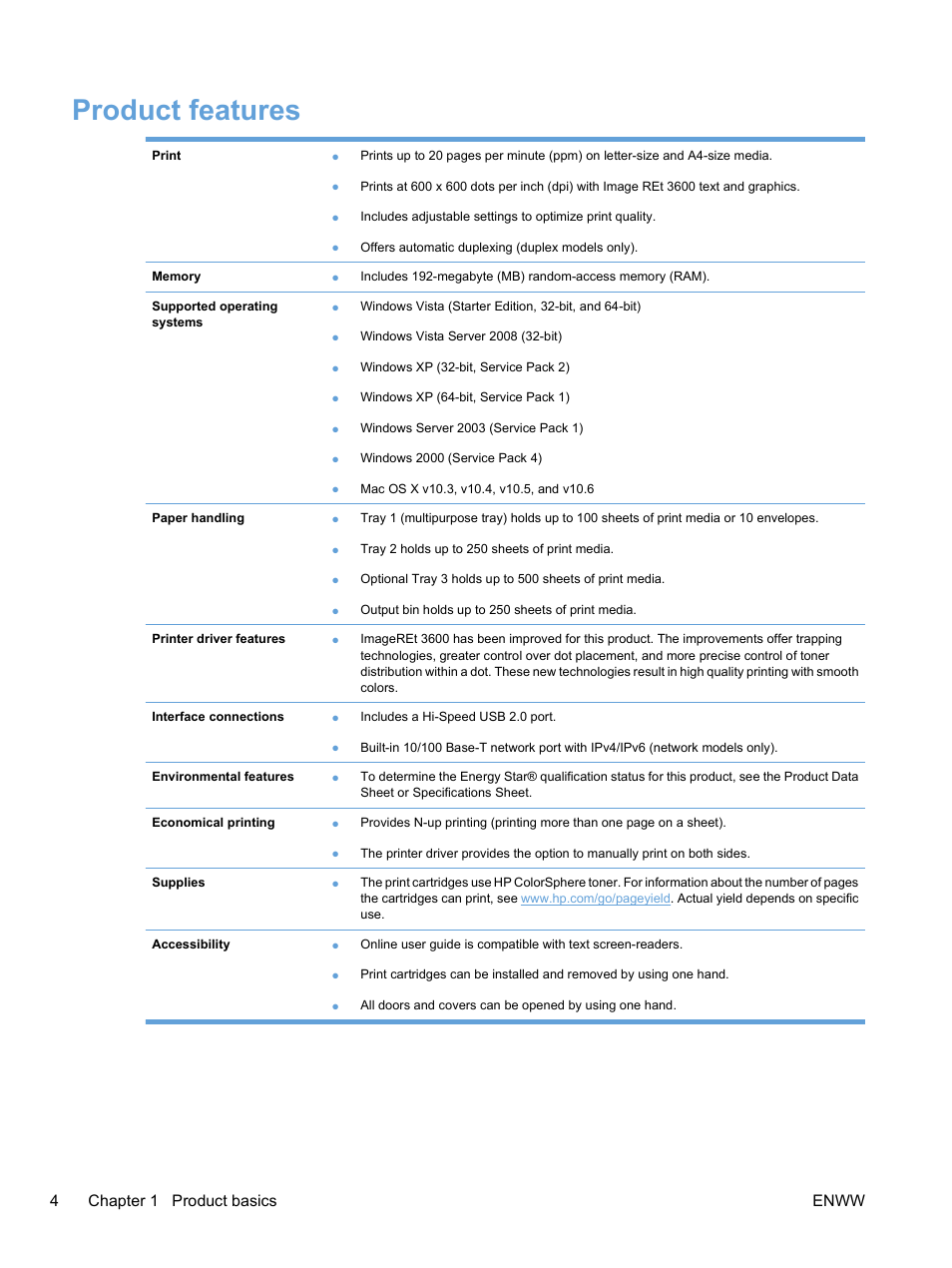Product features, 4chapter 1 product basics enww | HP Color LaserJet Professional CP5225 Printer series User Manual | Page 16 / 168