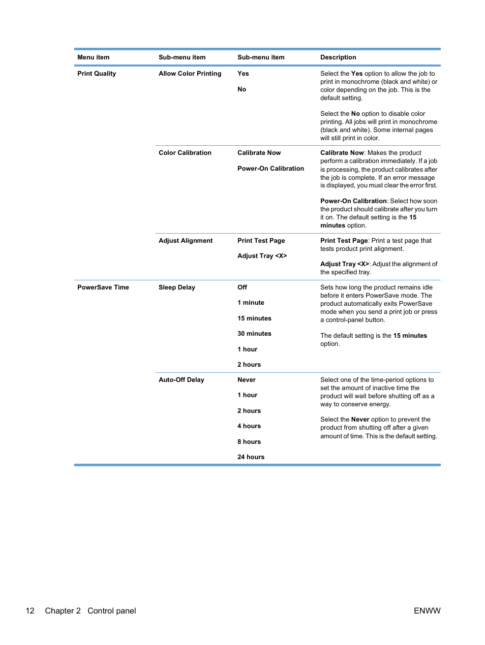 12 chapter 2 control panel enww | HP Color LaserJet Professional CP5225 Printer series User Manual | Page 24 / 168