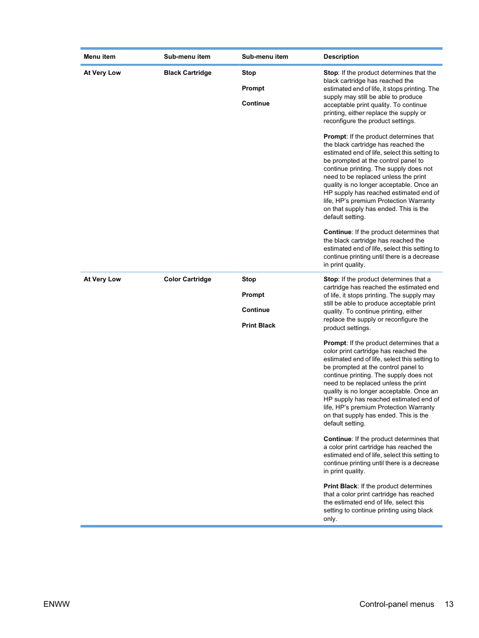 Enww control-panel menus 13 | HP Color LaserJet Professional CP5225 Printer series User Manual | Page 25 / 168