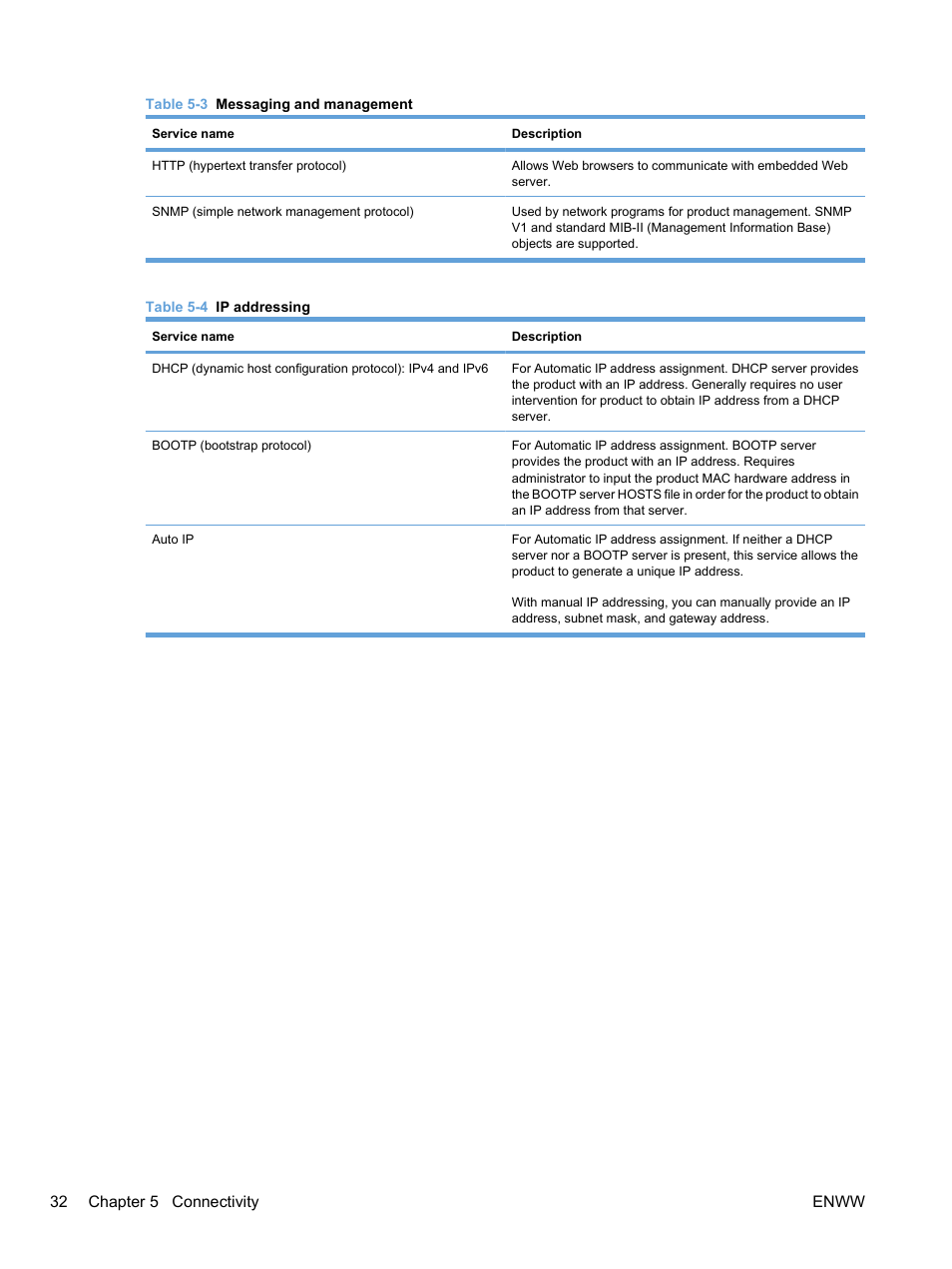 HP Color LaserJet Professional CP5225 Printer series User Manual | Page 44 / 168