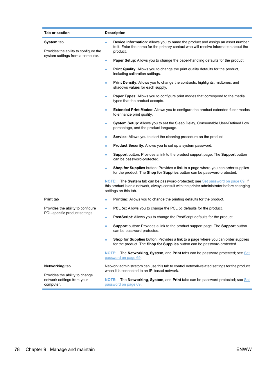 78 chapter 9 manage and maintain enww | HP Color LaserJet Professional CP5225 Printer series User Manual | Page 90 / 168