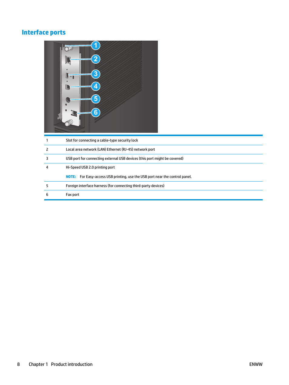 Interface ports | HP Color LaserJet Enterprise flow M880 Multifunction Printer series User Manual | Page 18 / 202