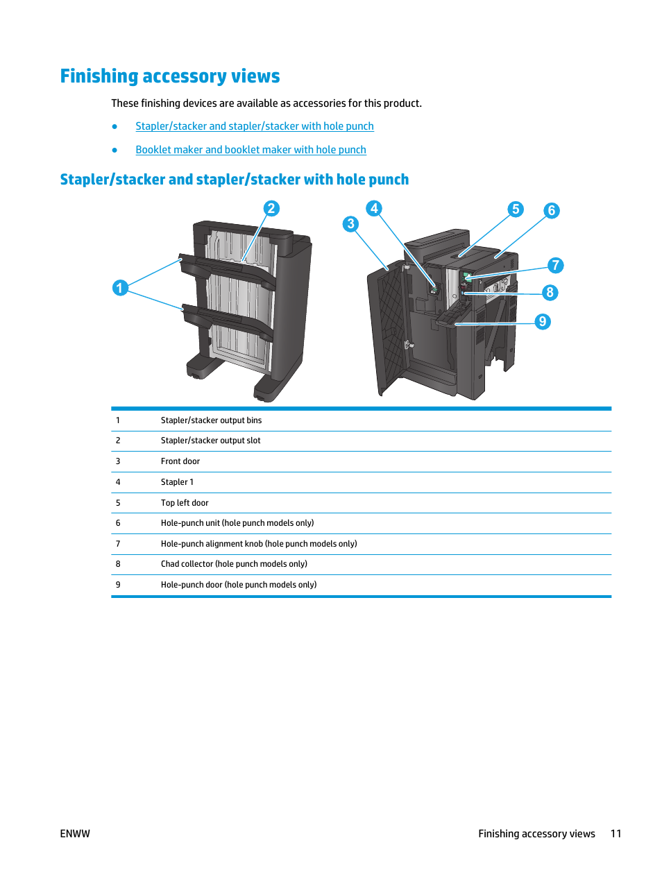 Finishing accessory views | HP Color LaserJet Enterprise flow M880 Multifunction Printer series User Manual | Page 21 / 202