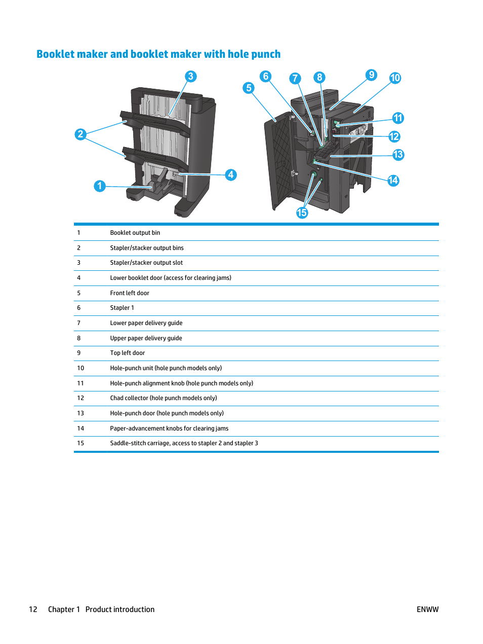 Booklet maker and booklet maker with hole punch | HP Color LaserJet Enterprise flow M880 Multifunction Printer series User Manual | Page 22 / 202