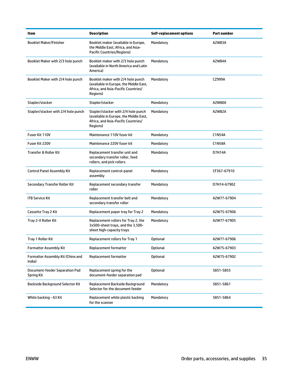 Enww order parts, accessories, and supplies 35 | HP Color LaserJet Enterprise flow M880 Multifunction Printer series User Manual | Page 45 / 202