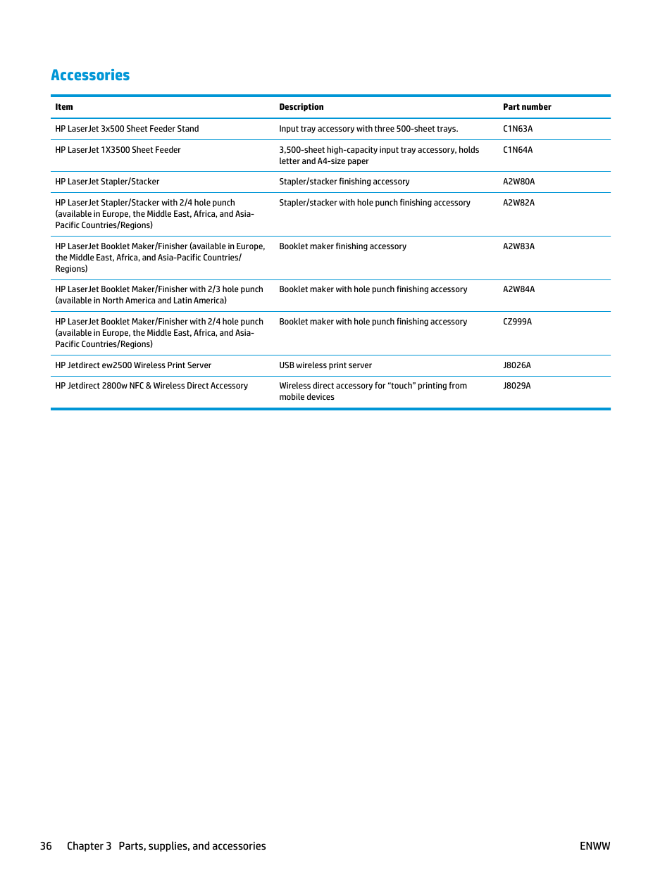 Accessories, 36 chapter 3 parts, supplies, and accessories enww | HP Color LaserJet Enterprise flow M880 Multifunction Printer series User Manual | Page 46 / 202