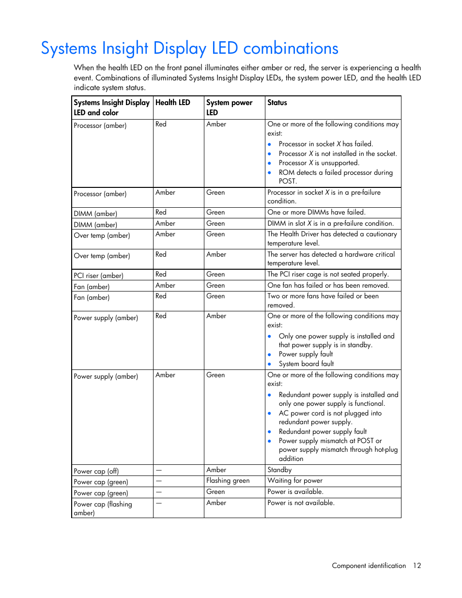 Systems insight display led combinations | HP ProLiant DL380p Gen8 Server User Manual | Page 12 / 134