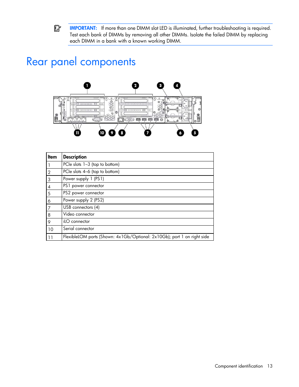 Rear panel components | HP ProLiant DL380p Gen8 Server User Manual | Page 13 / 134