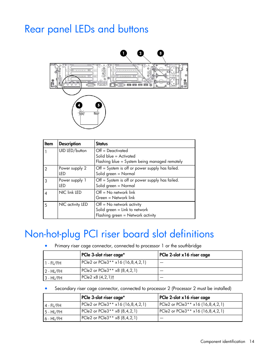Rear panel leds and buttons, Non-hot-plug pci riser board slot definitions | HP ProLiant DL380p Gen8 Server User Manual | Page 14 / 134