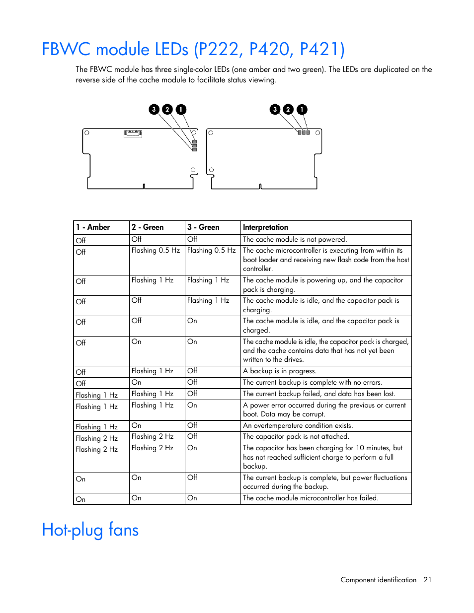 Fbwc module leds (p222, p420, p421), Hot-plug fans | HP ProLiant DL380p Gen8 Server User Manual | Page 21 / 134
