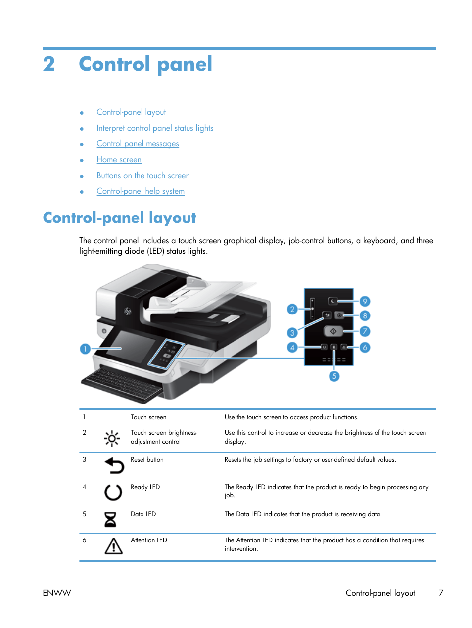Control panel, Control-panel layout, 2 control panel | HP Digital Sender Flow 8500 fn1 Document Capture Workstation series User Manual | Page 15 / 110