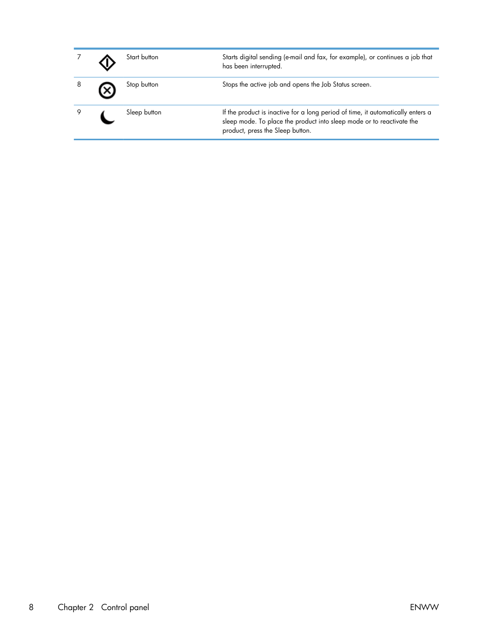 HP Digital Sender Flow 8500 fn1 Document Capture Workstation series User Manual | Page 16 / 110