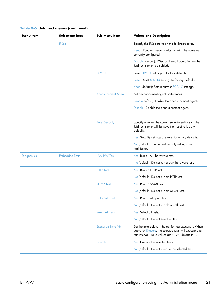 HP Digital Sender Flow 8500 fn1 Document Capture Workstation series User Manual | Page 29 / 110
