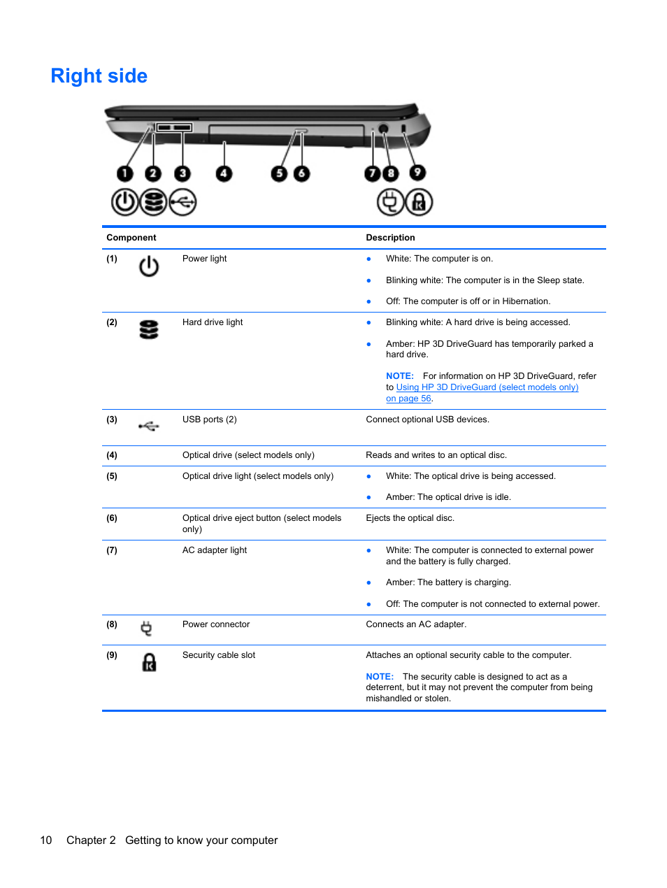 Right side, 10 chapter 2 getting to know your computer | HP Pavilion dv7-6c73ca Entertainment Notebook PC User Manual | Page 20 / 117