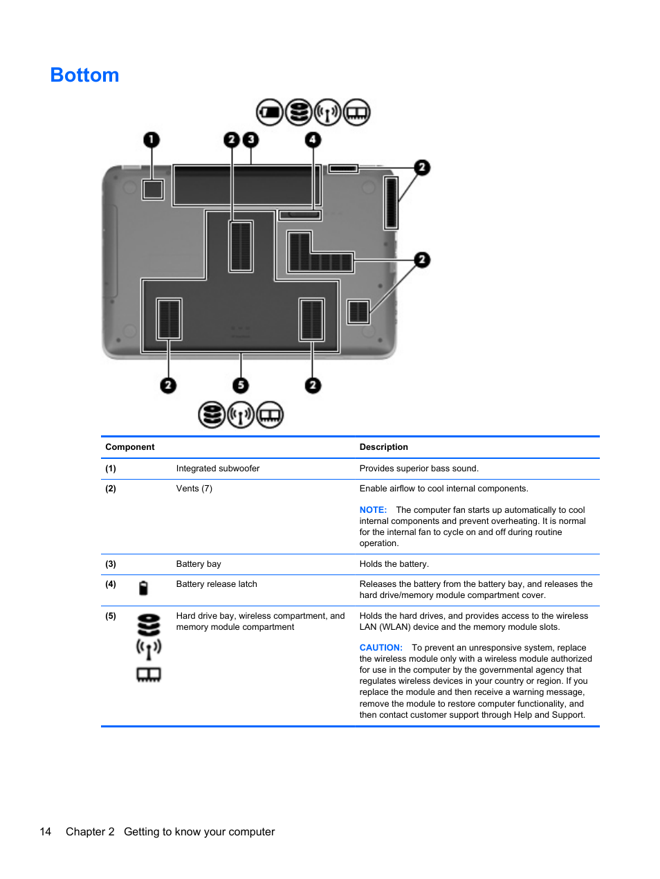 Bottom | HP Pavilion dv7-6c73ca Entertainment Notebook PC User Manual | Page 24 / 117