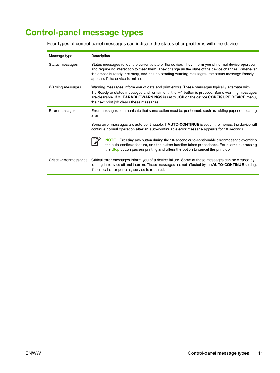 Control-panel message types | HP LaserJet P3005 Printer series User Manual | Page 123 / 218