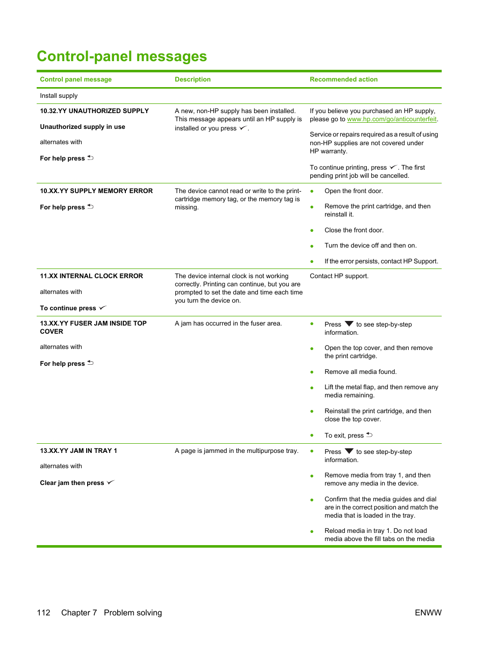 Control-panel messages, Control, Panel messages | Nel display, see, Message and see, 112 chapter 7 problem solving enww | HP LaserJet P3005 Printer series User Manual | Page 124 / 218