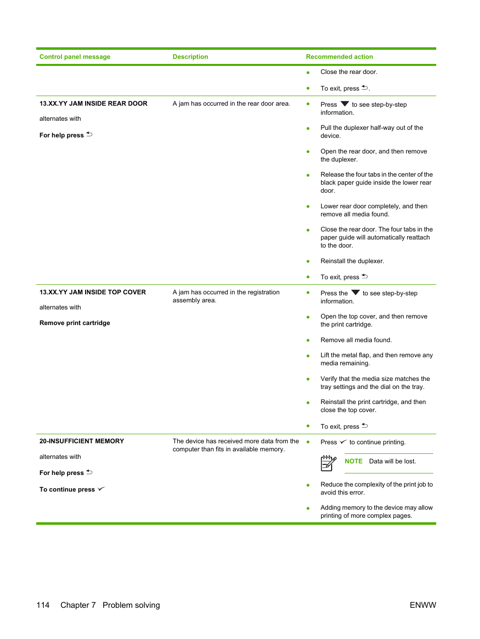 114 chapter 7 problem solving enww | HP LaserJet P3005 Printer series User Manual | Page 126 / 218