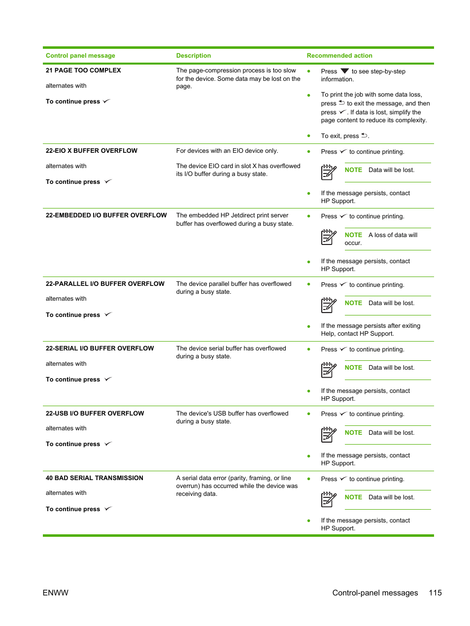 Enww control-panel messages 115 | HP LaserJet P3005 Printer series User Manual | Page 127 / 218