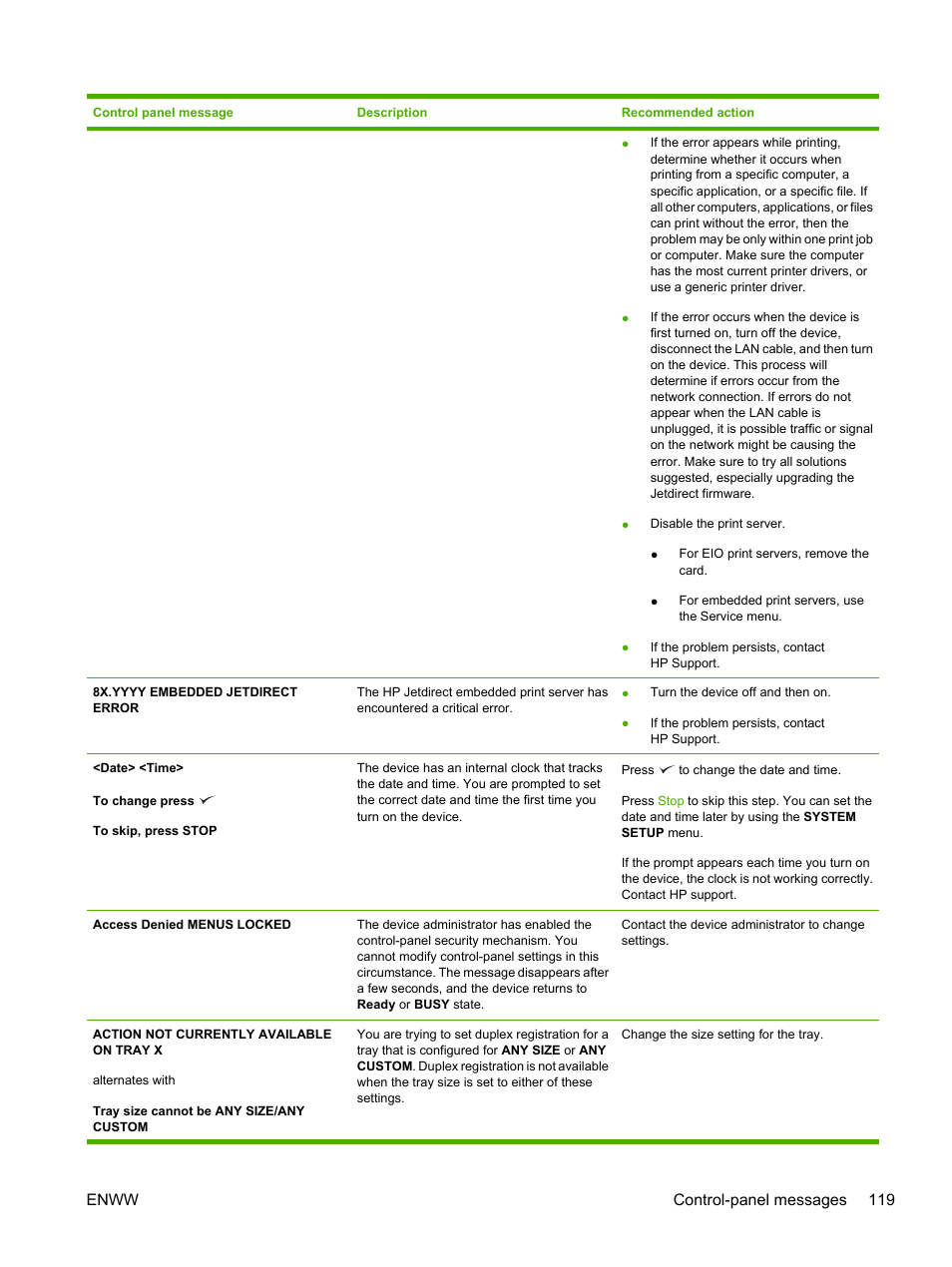 Enww control-panel messages 119 | HP LaserJet P3005 Printer series User Manual | Page 131 / 218