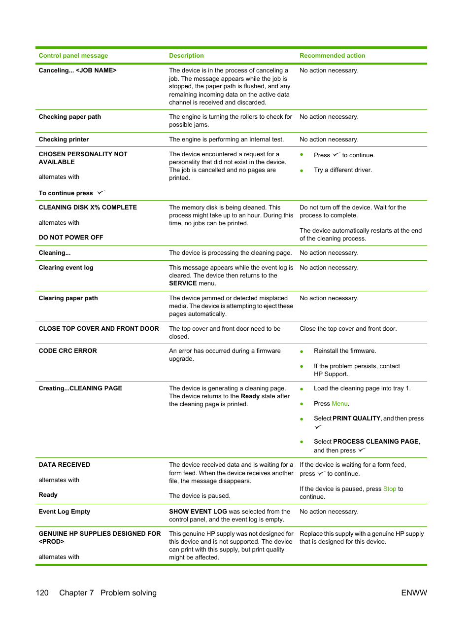 120 chapter 7 problem solving enww | HP LaserJet P3005 Printer series User Manual | Page 132 / 218