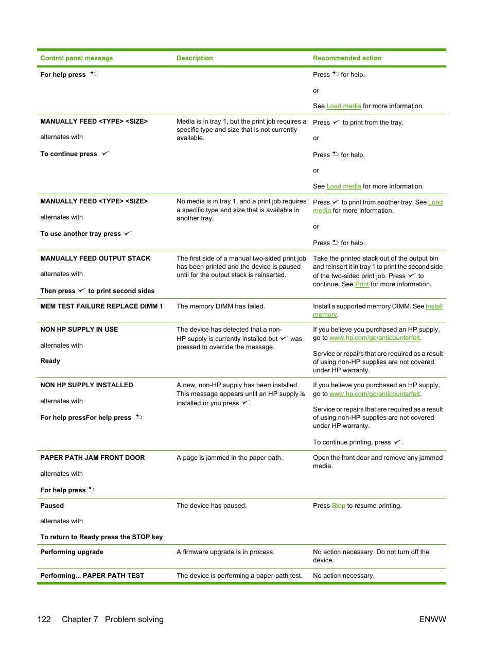 122 chapter 7 problem solving enww | HP LaserJet P3005 Printer series User Manual | Page 134 / 218