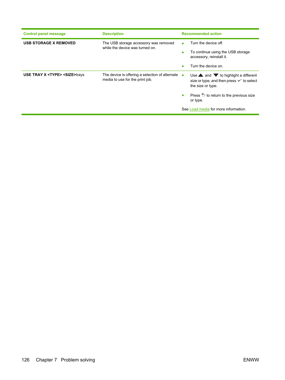 126 chapter 7 problem solving enww | HP LaserJet P3005 Printer series User Manual | Page 138 / 218