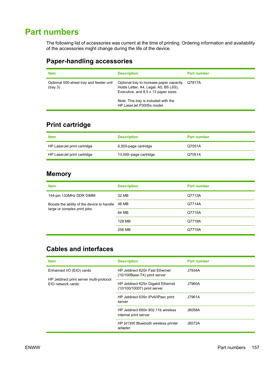 Part numbers, Paper-handling accessories, Print cartridge | Memory, Cables and interfaces, Part, Numbers | HP LaserJet P3005 Printer series User Manual | Page 169 / 218