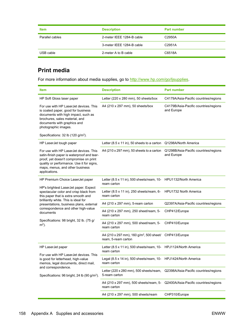 Print media, 158 appendix a supplies and accessories enww | HP LaserJet P3005 Printer series User Manual | Page 170 / 218