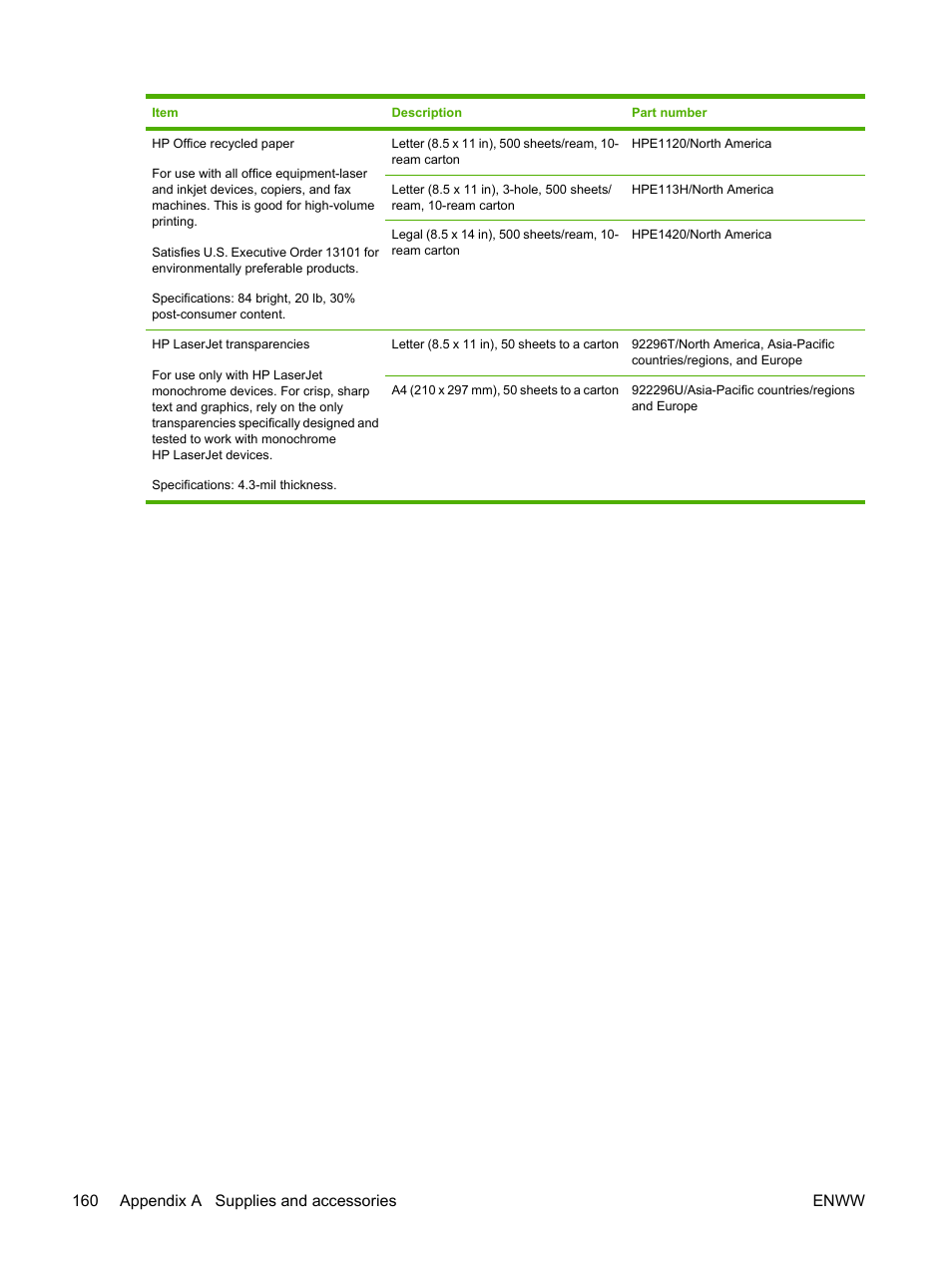 160 appendix a supplies and accessories enww | HP LaserJet P3005 Printer series User Manual | Page 172 / 218