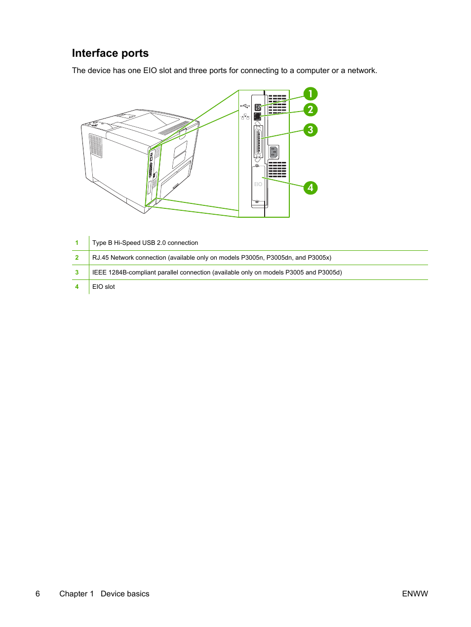 Interface ports | HP LaserJet P3005 Printer series User Manual | Page 18 / 218