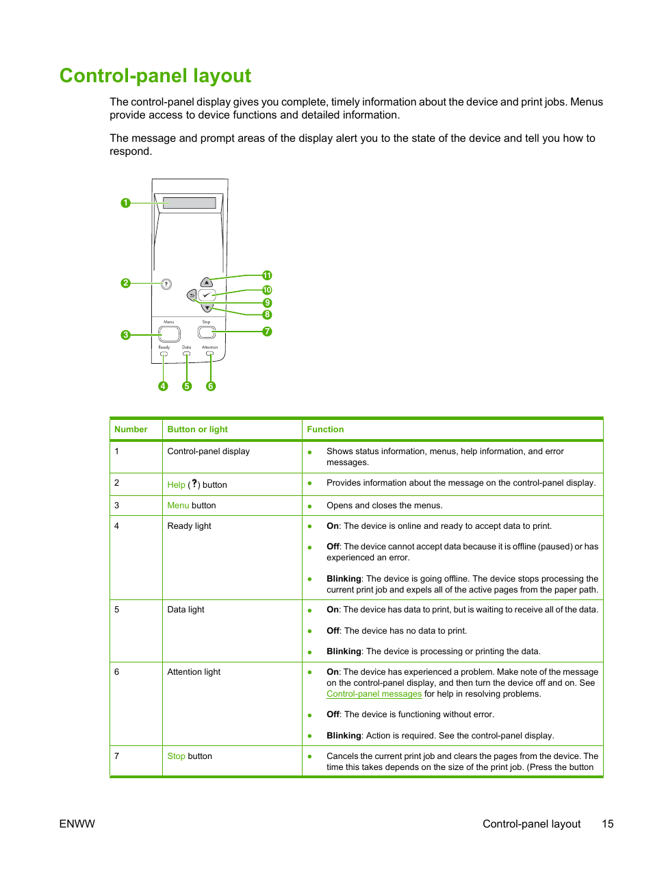 Control-panel layout, Enww control-panel layout 15 | HP LaserJet P3005 Printer series User Manual | Page 27 / 218