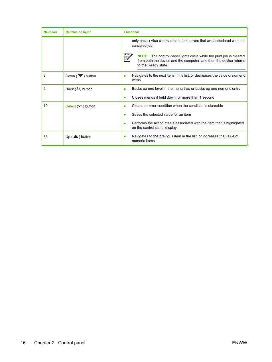 16 chapter 2 control panel enww | HP LaserJet P3005 Printer series User Manual | Page 28 / 218
