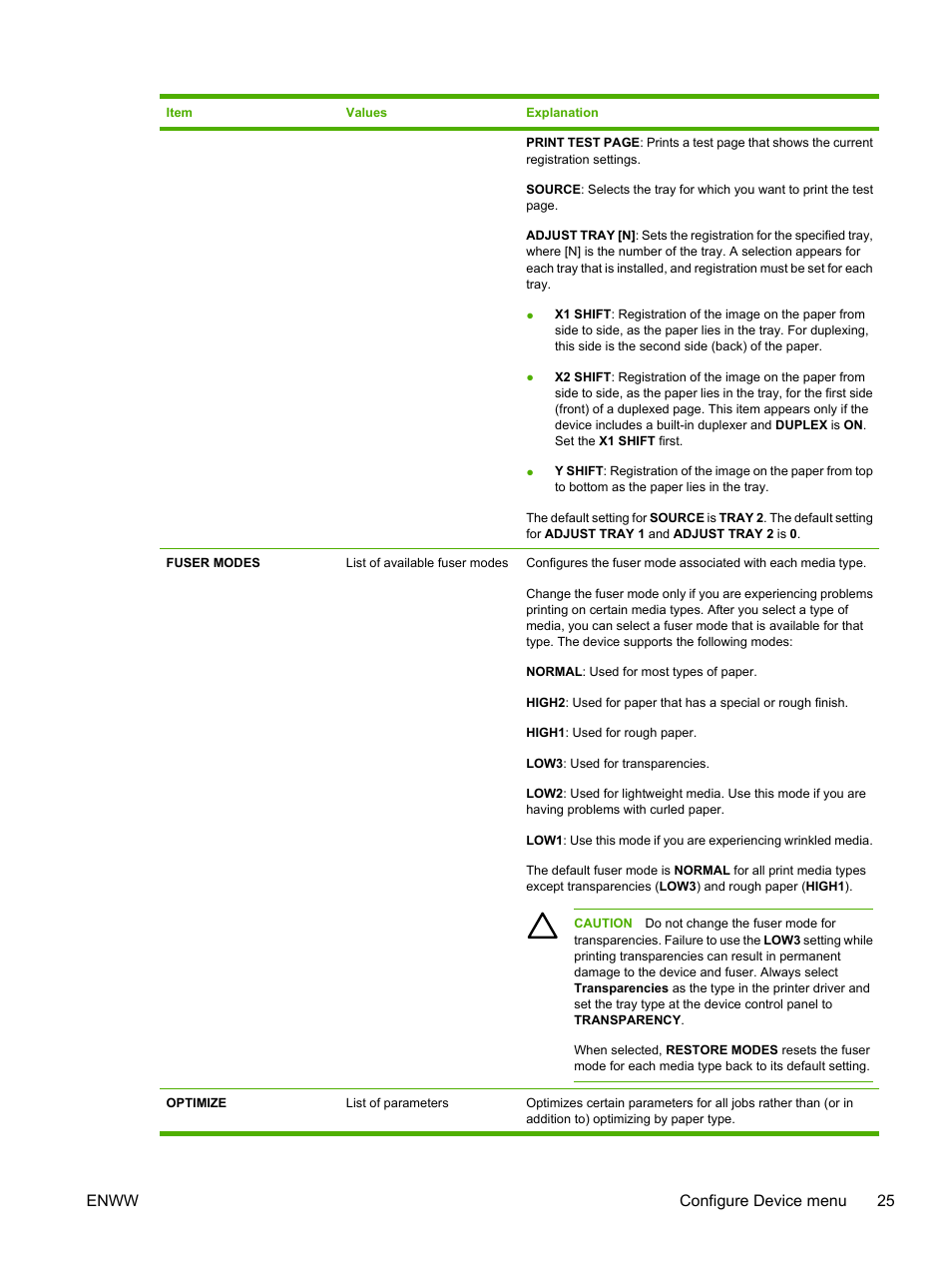 Enww configure device menu 25 | HP LaserJet P3005 Printer series User Manual | Page 37 / 218