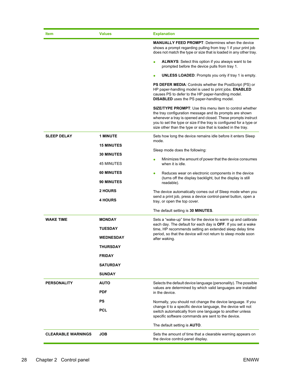 28 chapter 2 control panel enww | HP LaserJet P3005 Printer series User Manual | Page 40 / 218