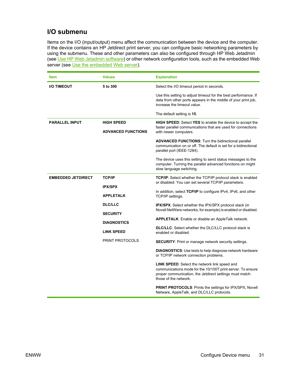 I/o submenu | HP LaserJet P3005 Printer series User Manual | Page 43 / 218