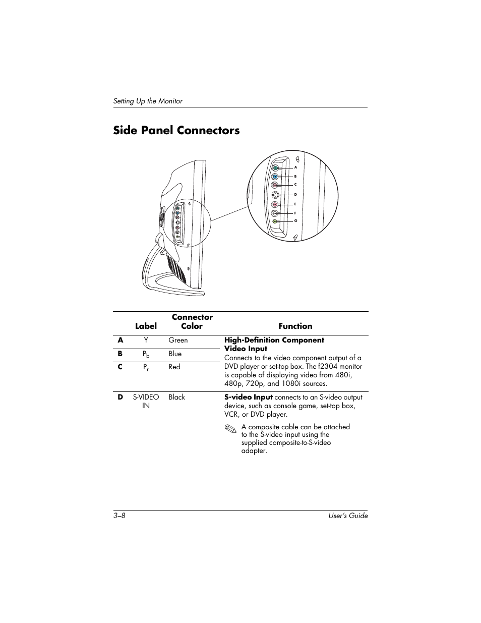 Side panel connectors, Side panel connectors –8 | HP f2304 23-inch High Def LCD Monitor User Manual | Page 18 / 56