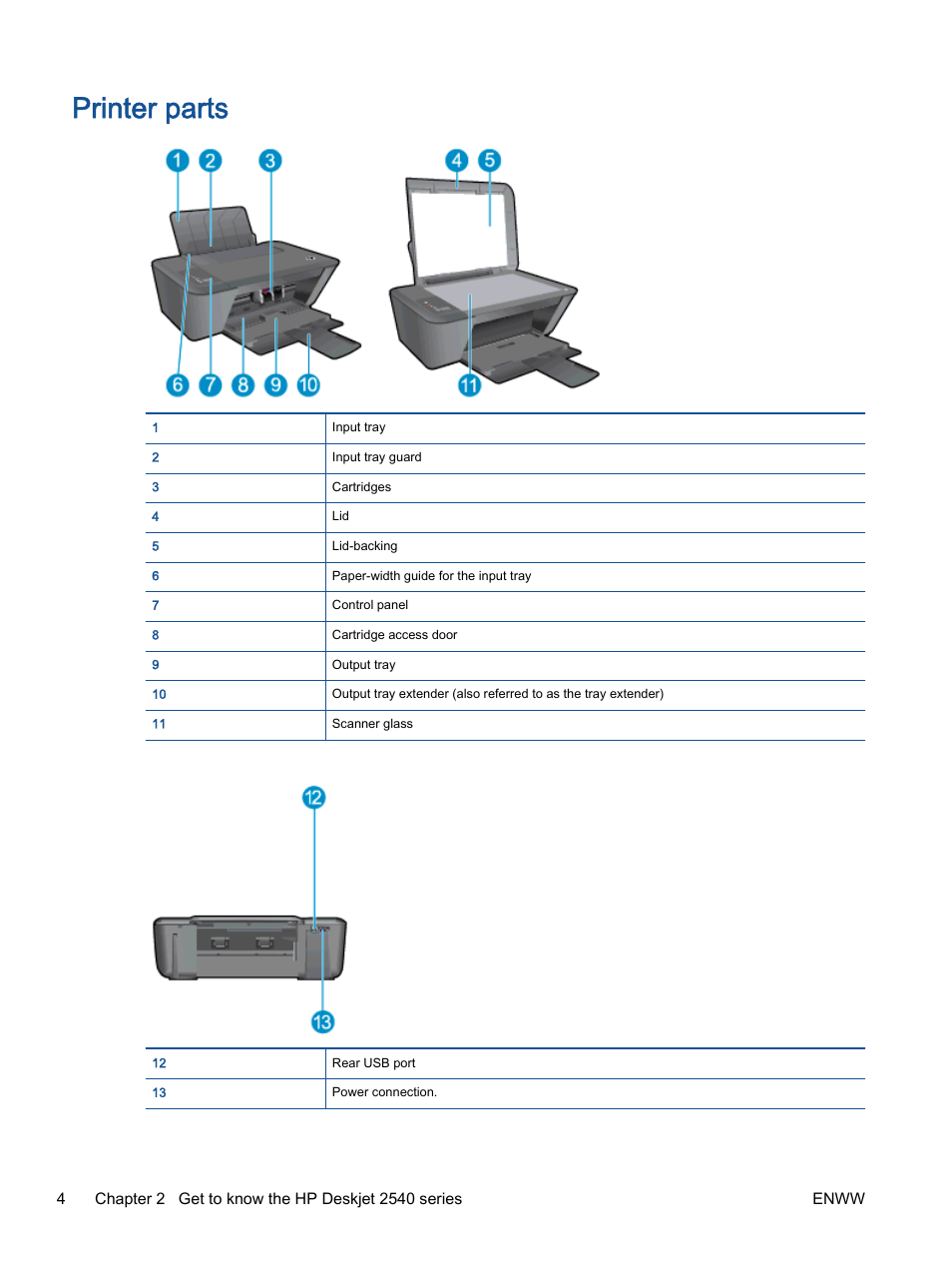 Printer parts | HP Deskjet 2540 All-in-One Printer User Manual | Page 8 / 102